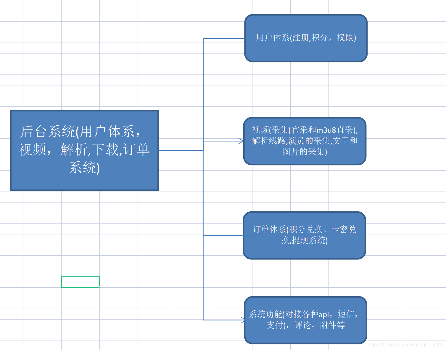 苹果cms的全解析(第一节大体阐述)
